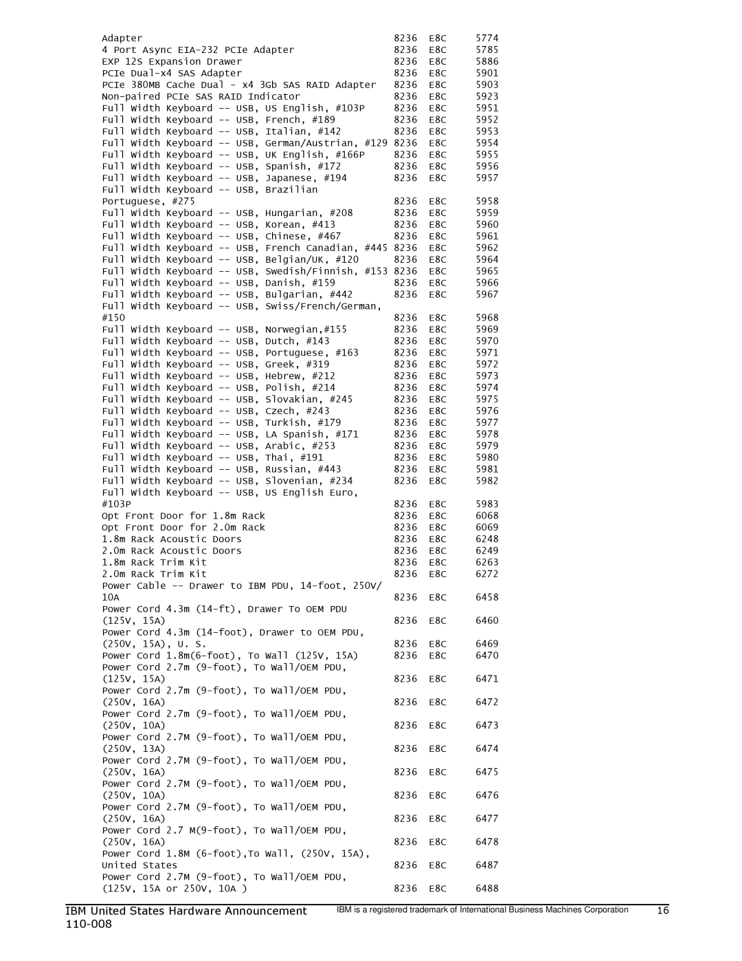 IBM 755 manual 5774 