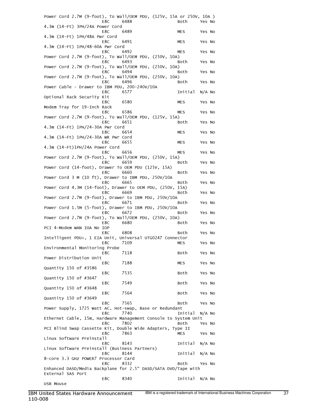 IBM 755 manual IOP E8C 