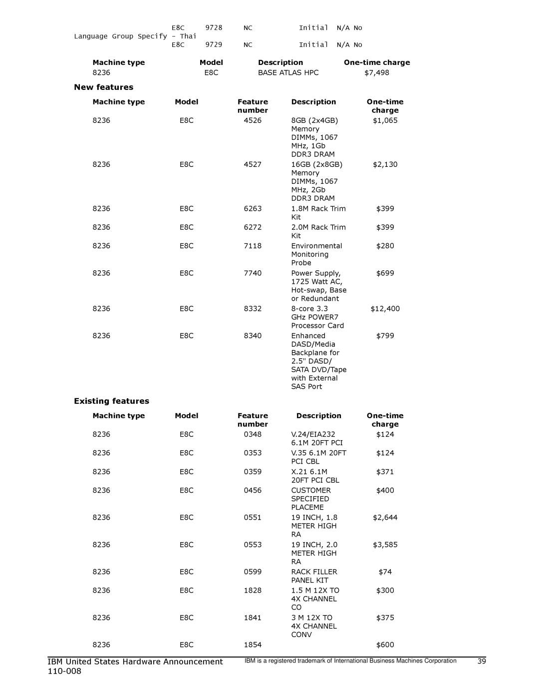 IBM 755 manual New features, Existing features 