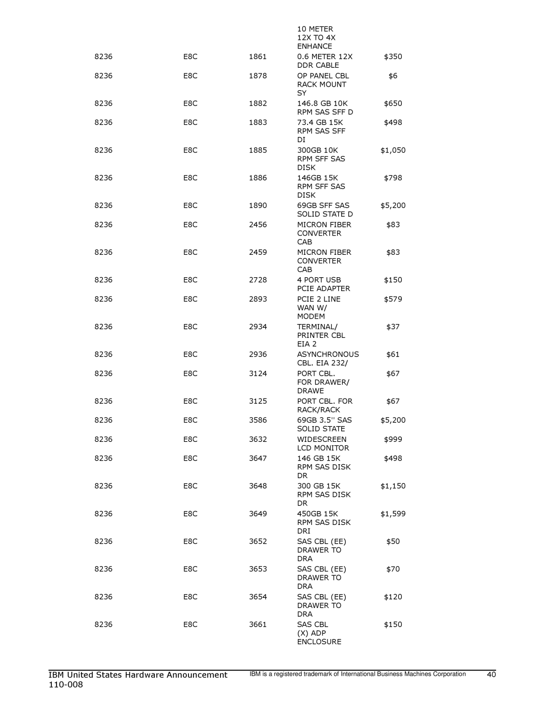 IBM 755 manual Meter 