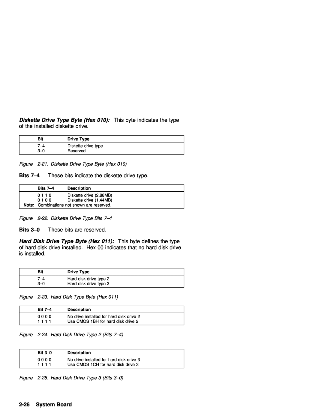 IBM 770 manual System Board, Diskette Drive Type Byte Hex 010 This byte indicates the type, Bits, Hard 