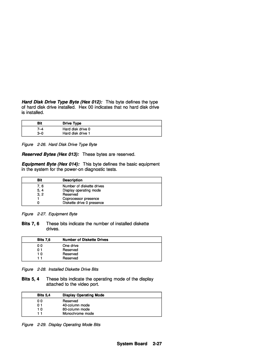 IBM 770 manual Bits 5, System Board, 26. Hard Disk Drive Type Byte, Equipment Byte, 28. Installed Diskette Drive Bits 