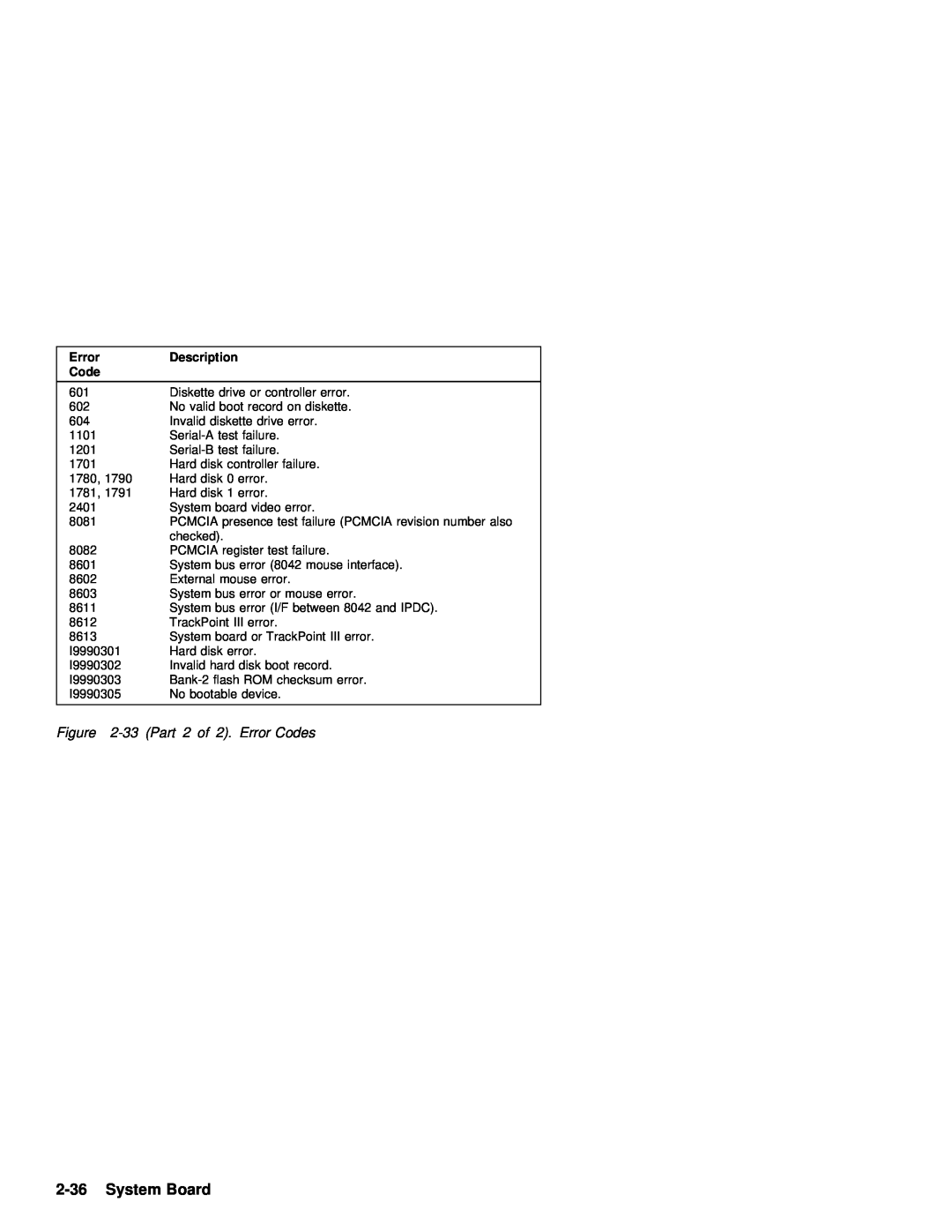IBM 770 manual System Board, 33 Part 2 of 2. Error Codes 