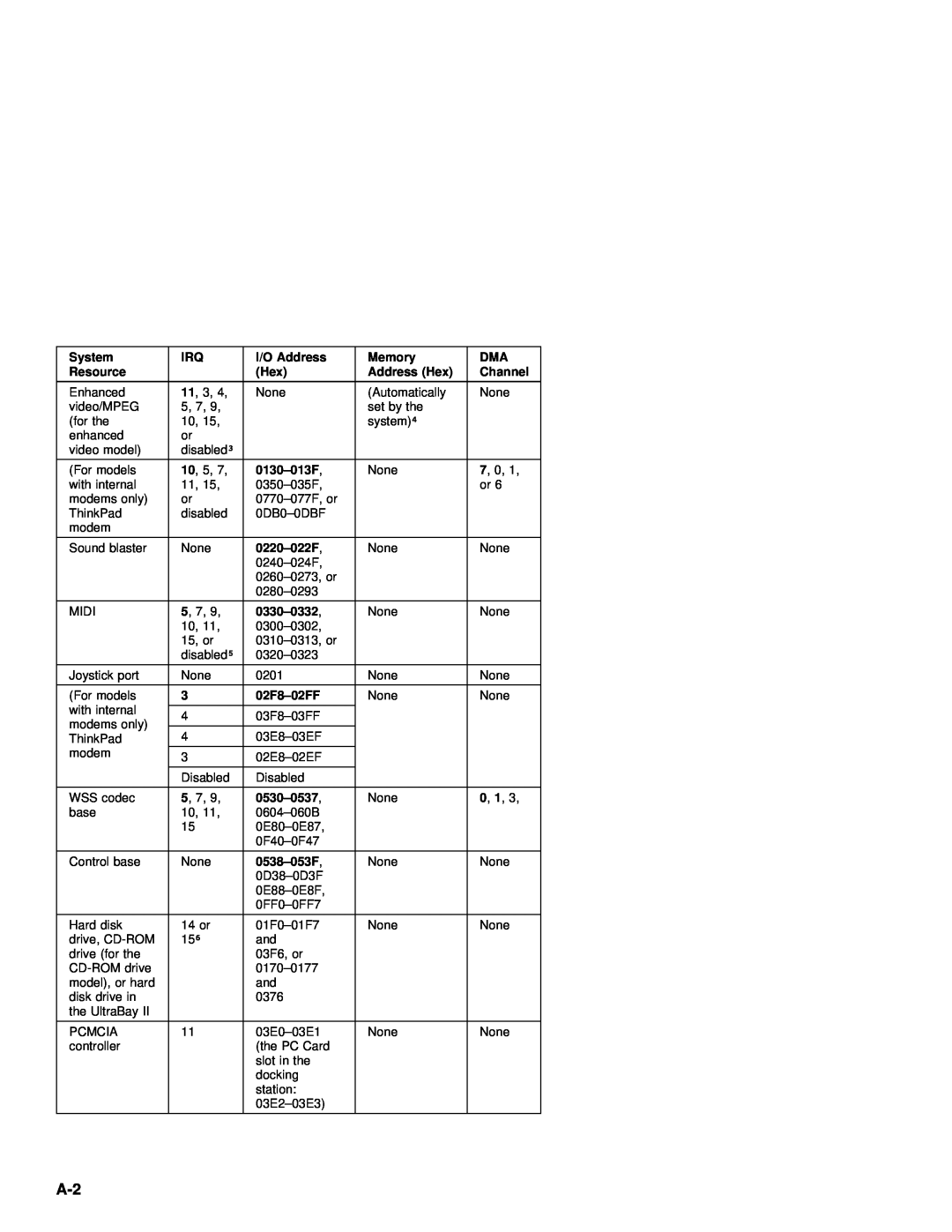 IBM 770 manual 