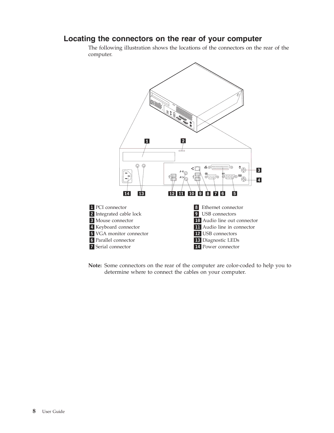 IBM 8090, 8088, 8086, 8089, 8087 manual Locating the connectors on the rear of your computer 