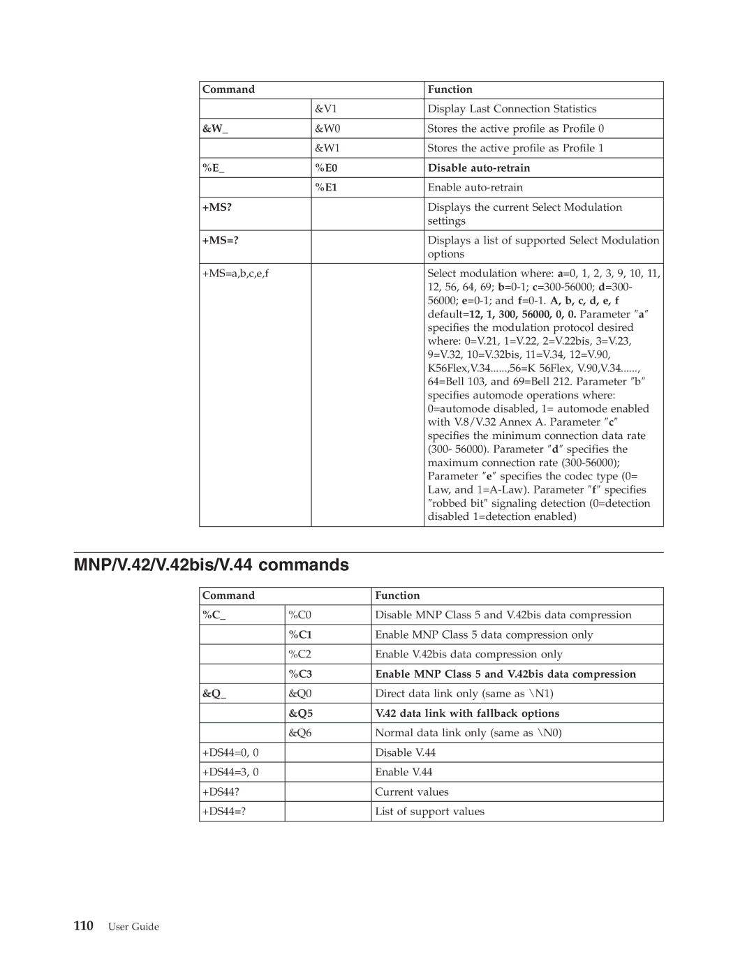 IBM 8128, 8185, 8189, 8186, 8187, 8188, 8190 manual MNP/V.42/V.42bis/V.44 commands 