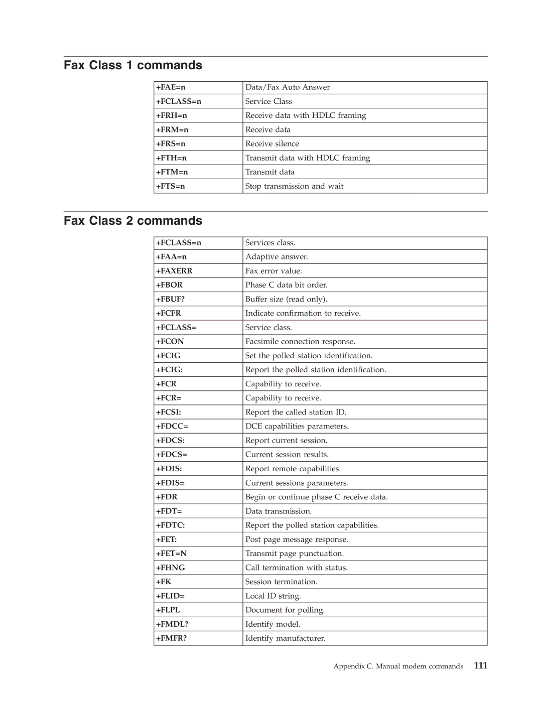 IBM 8185, 8128, 8189, 8186, 8187, 8188, 8190 manual Fax Class 1 commands, Fax Class 2 commands 