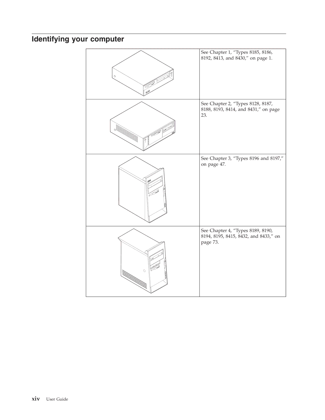 IBM 8189, 8128, 8185, 8186, 8187, 8188, 8190 manual Identifying your computer 