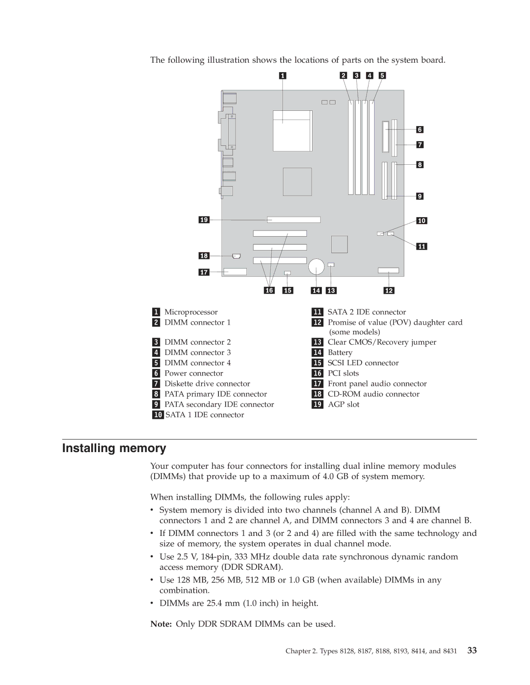 IBM 8128, 8185, 8189, 8186, 8187, 8188, 8190 manual Installing memory 