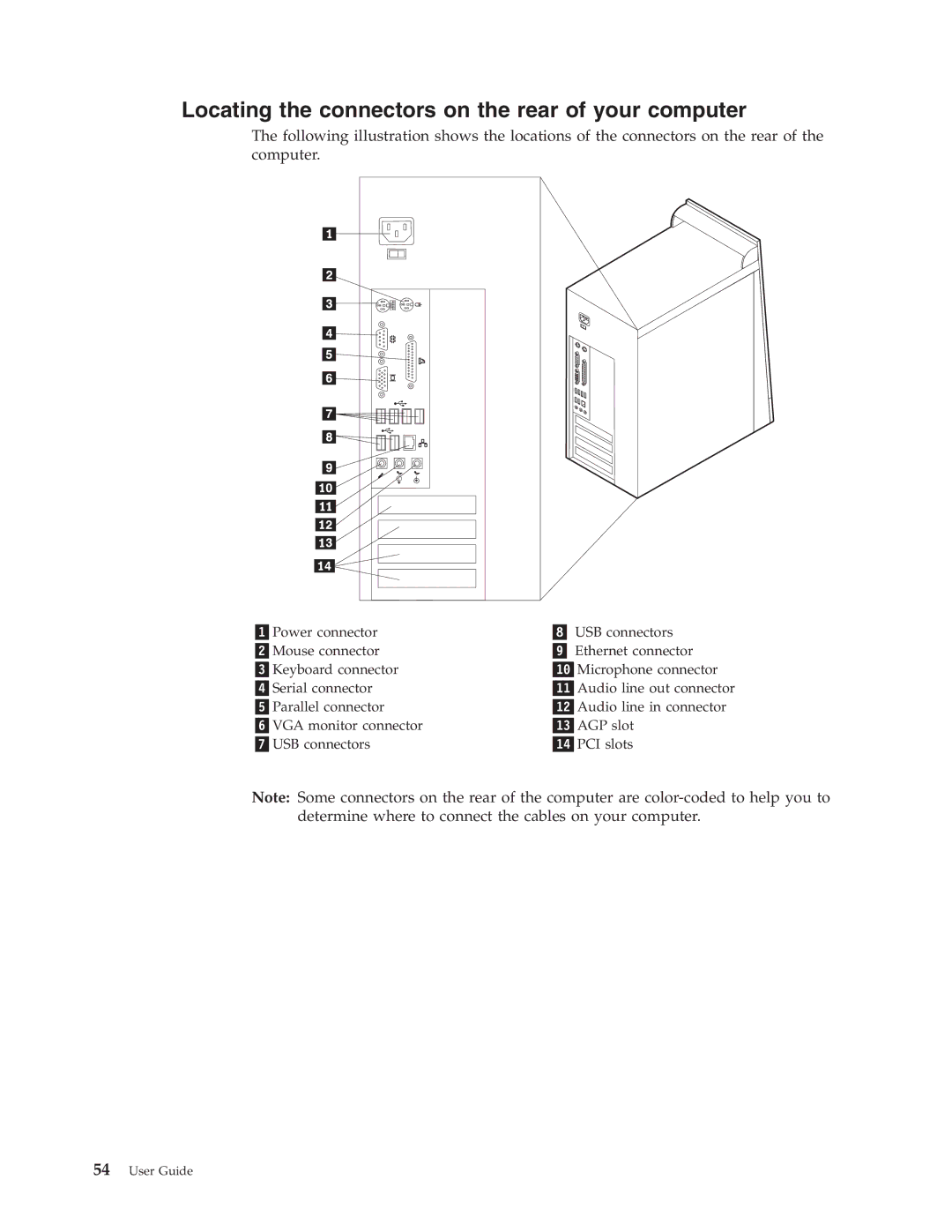 IBM 8128, 8185, 8189, 8186, 8187, 8188, 8190 manual Locating the connectors on the rear of your computer 