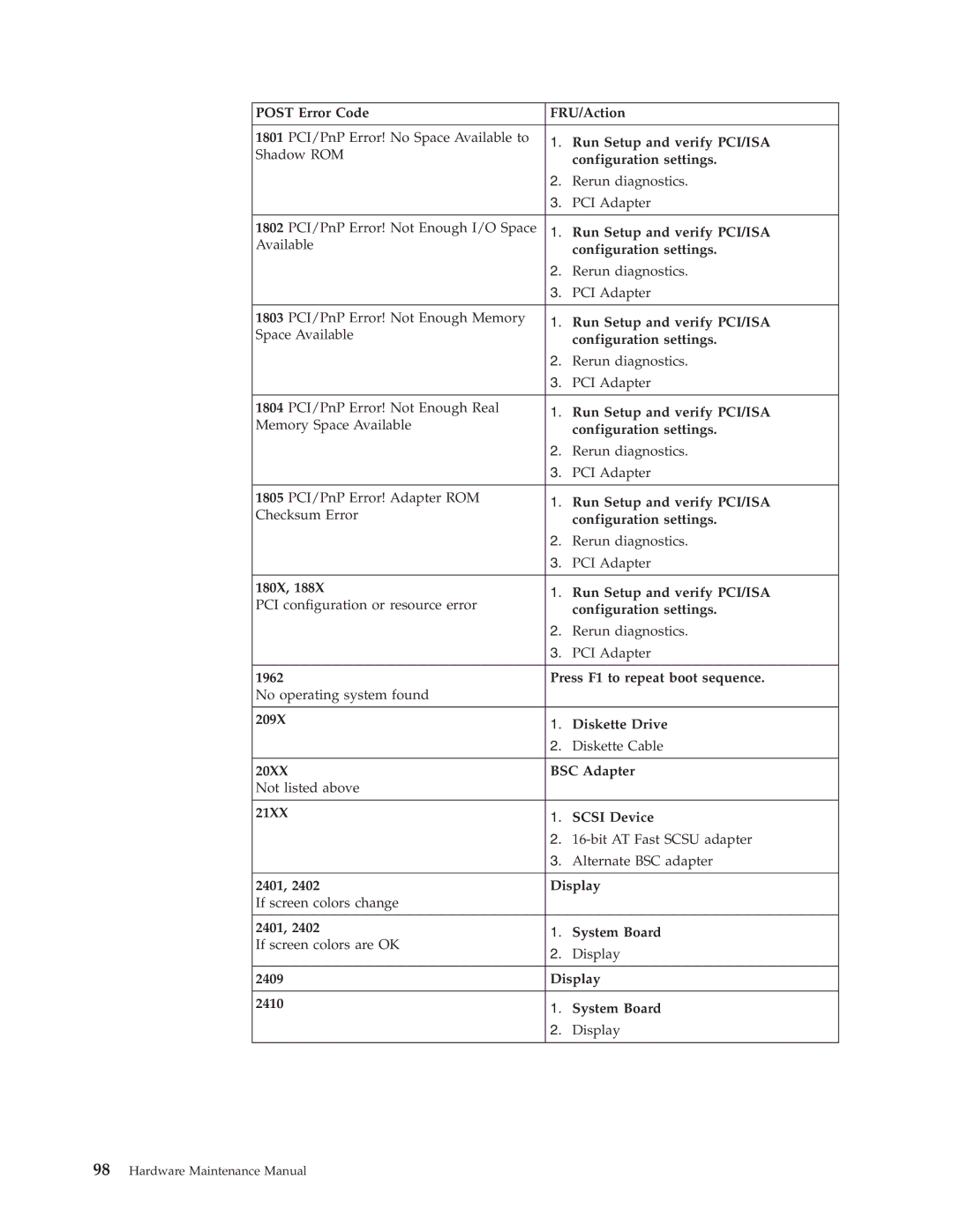 IBM 8191, 8128, 8185, 8189, 8195, 8186, 8187, 8188, 8197, 8193, 8194, 8192, 8190, 8196 manual Hardware Maintenance Manual 