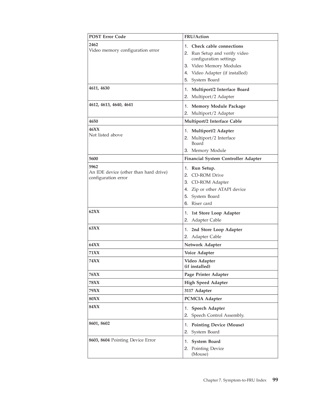 IBM 8188, 8128, 8185, 8189, 8195, 8186, 8187, 8191, 8197, 8193, 8194, 8192, 8190, 8196 manual Symptom-to-FRU Index 