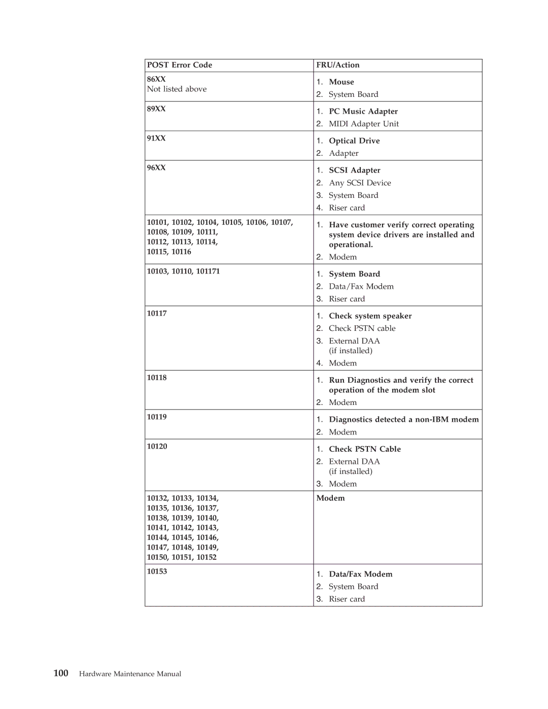 IBM 8197, 8128, 8185, 8189, 8195, 8186, 8187, 8191, 8188, 8193, 8194, 8192, 8190, 8196 manual Hardware Maintenance Manual 