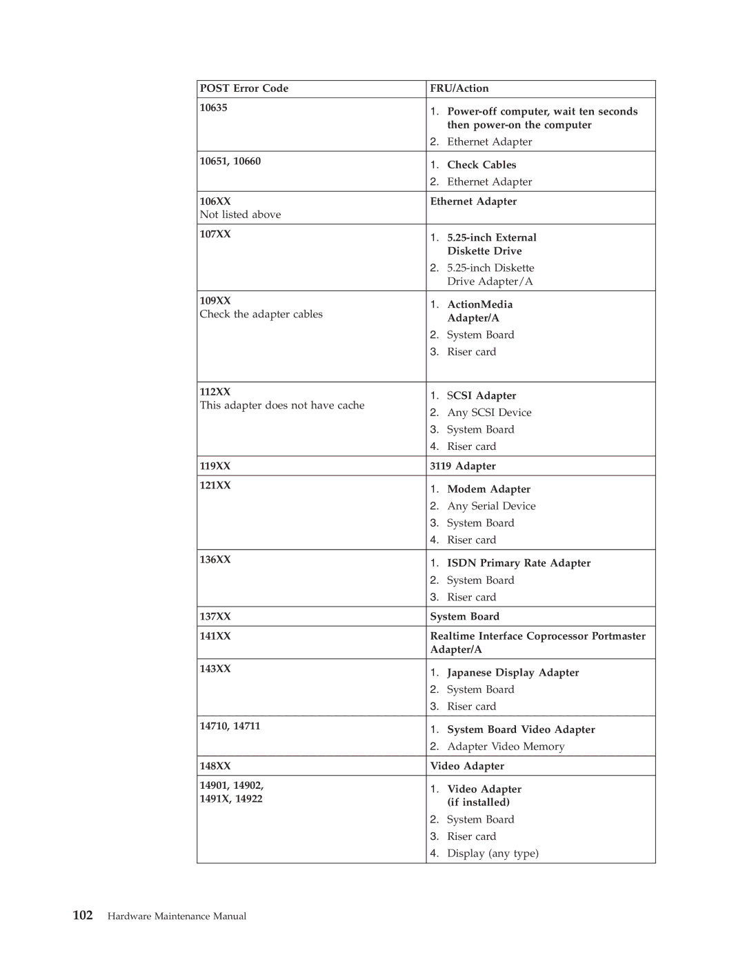 IBM 8194, 8128, 8185, 8189, 8195, 8186, 8187, 8191, 8188, 8197, 8193, 8192, 8190, 8196 manual Hardware Maintenance Manual 