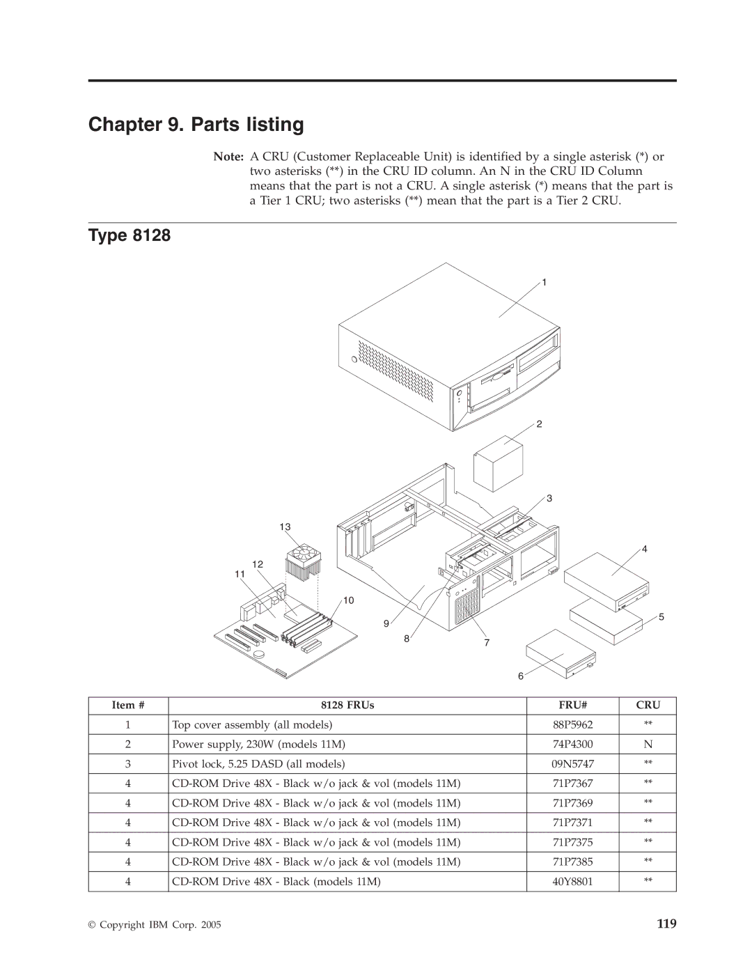 IBM 8196, 8128, 8185, 8189, 8195, 8186, 8187, 8191, 8188, 8197, 8193, 8194, 8192, 8190 manual Type, Item # FRUs 