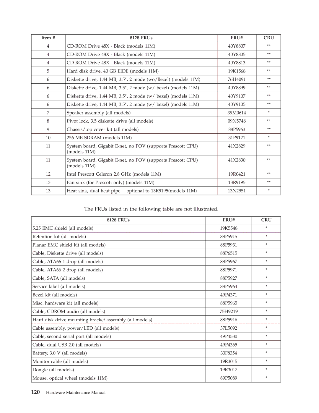 IBM 8128, 8185, 8189, 8195, 8186, 8187, 8191, 8188, 8197, 8193, 8194, 8192 FRUs listed in the following table are not illustrated 