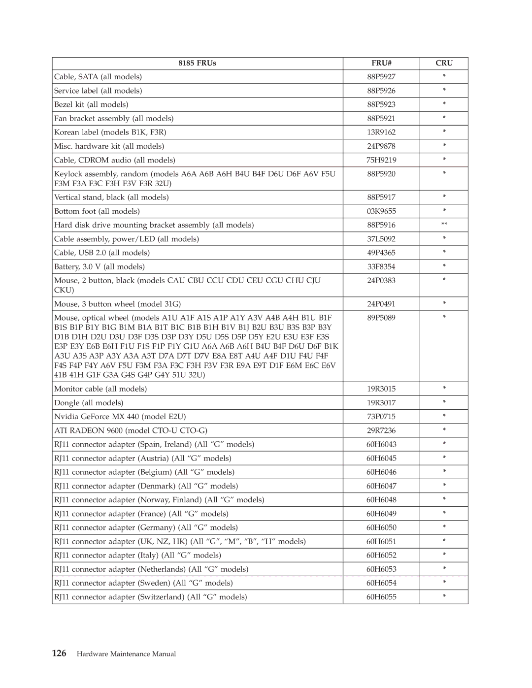 IBM 8191, 8128, 8185, 8189, 8195, 8186, 8187, 8188, 8197, 8193, 8194, 8192, 8190, 8196 manual 03K9655 