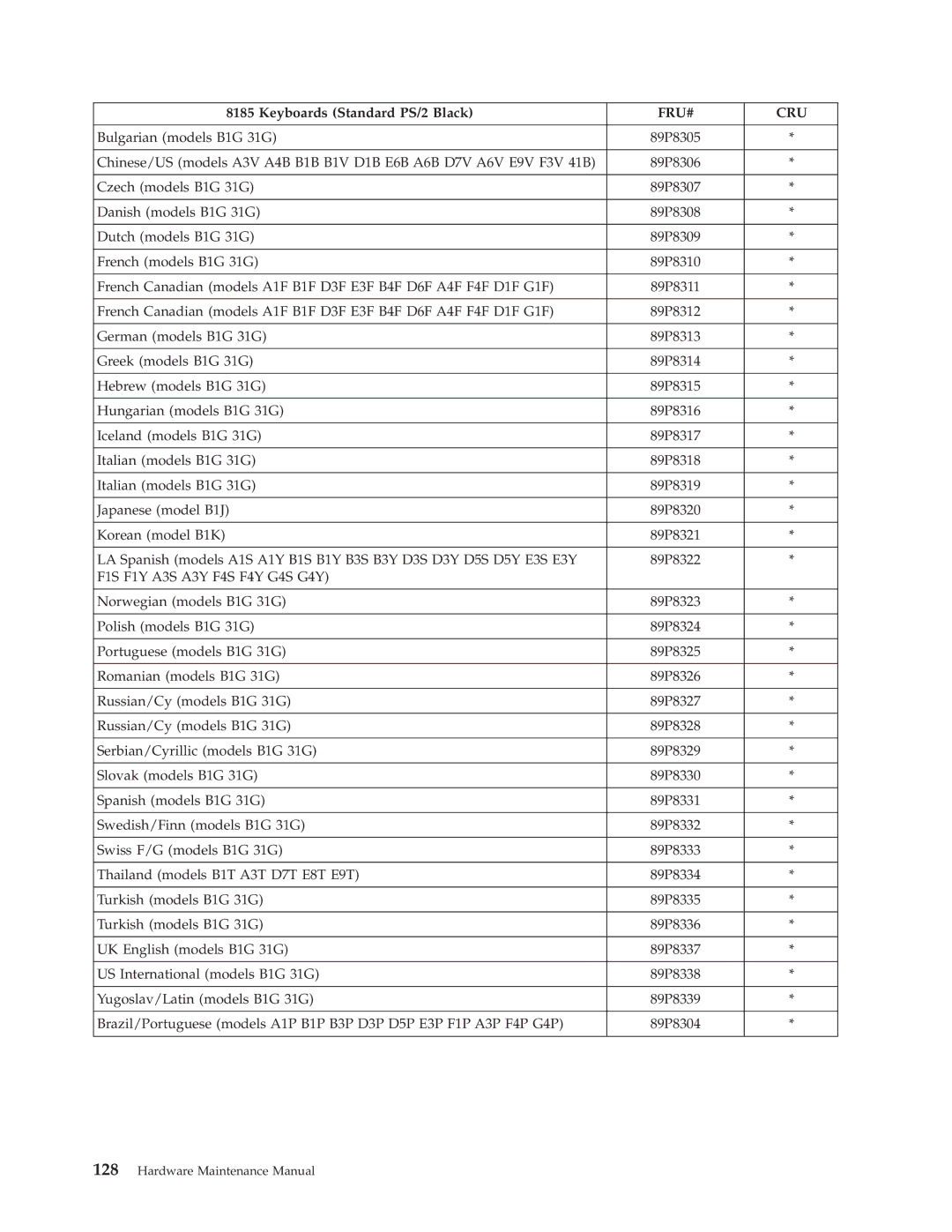 IBM 8197, 8128, 8185, 8189, 8195, 8186, 8187, 8191, 8188, 8193, 8194, 8192, 8190, 8196 manual 89P8311 