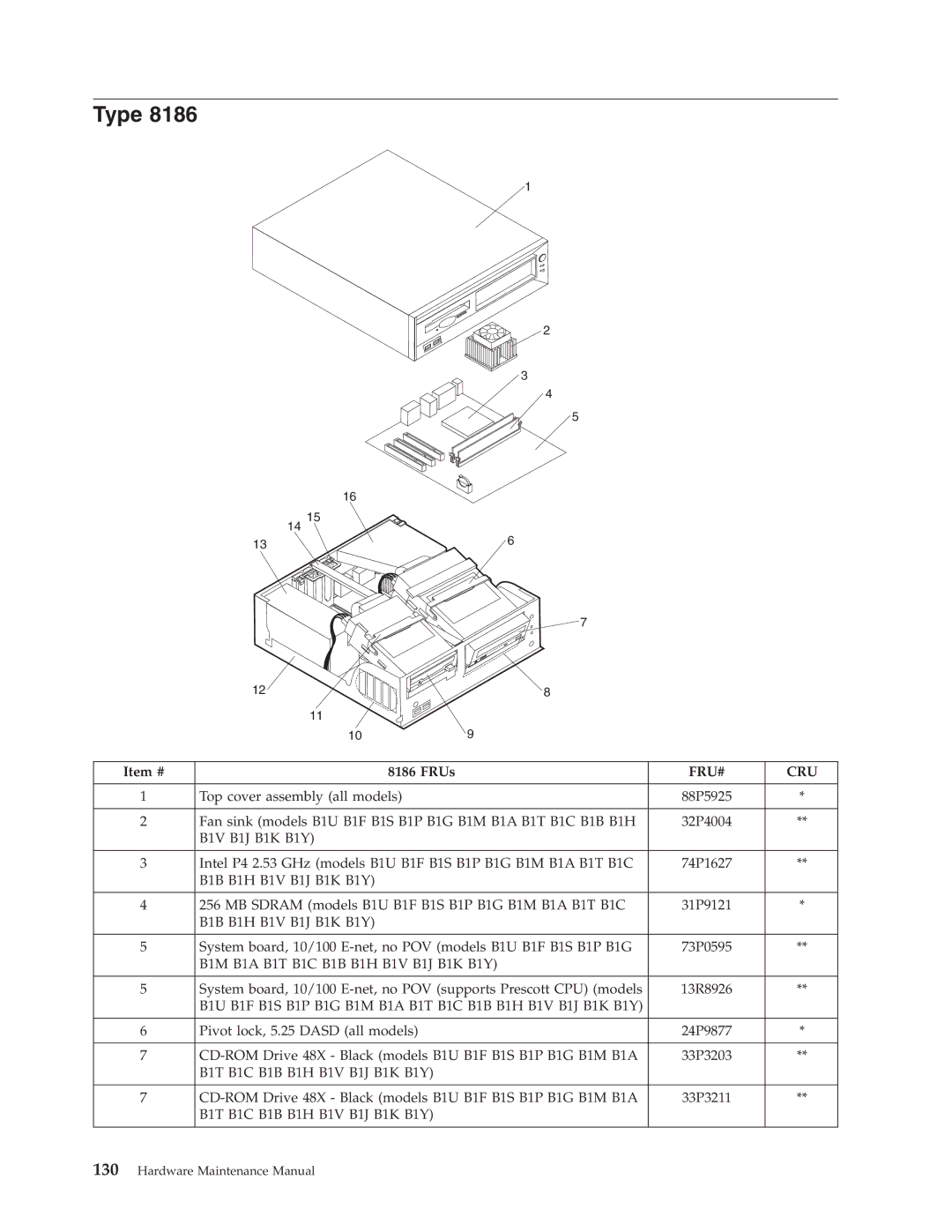 IBM 8194, 8128, 8185, 8189, 8195, 8186, 8187, 8191, 8188, 8197, 8193, 8192, 8190, 8196 manual B1T B1C B1B B1H B1V B1J B1K B1Y 