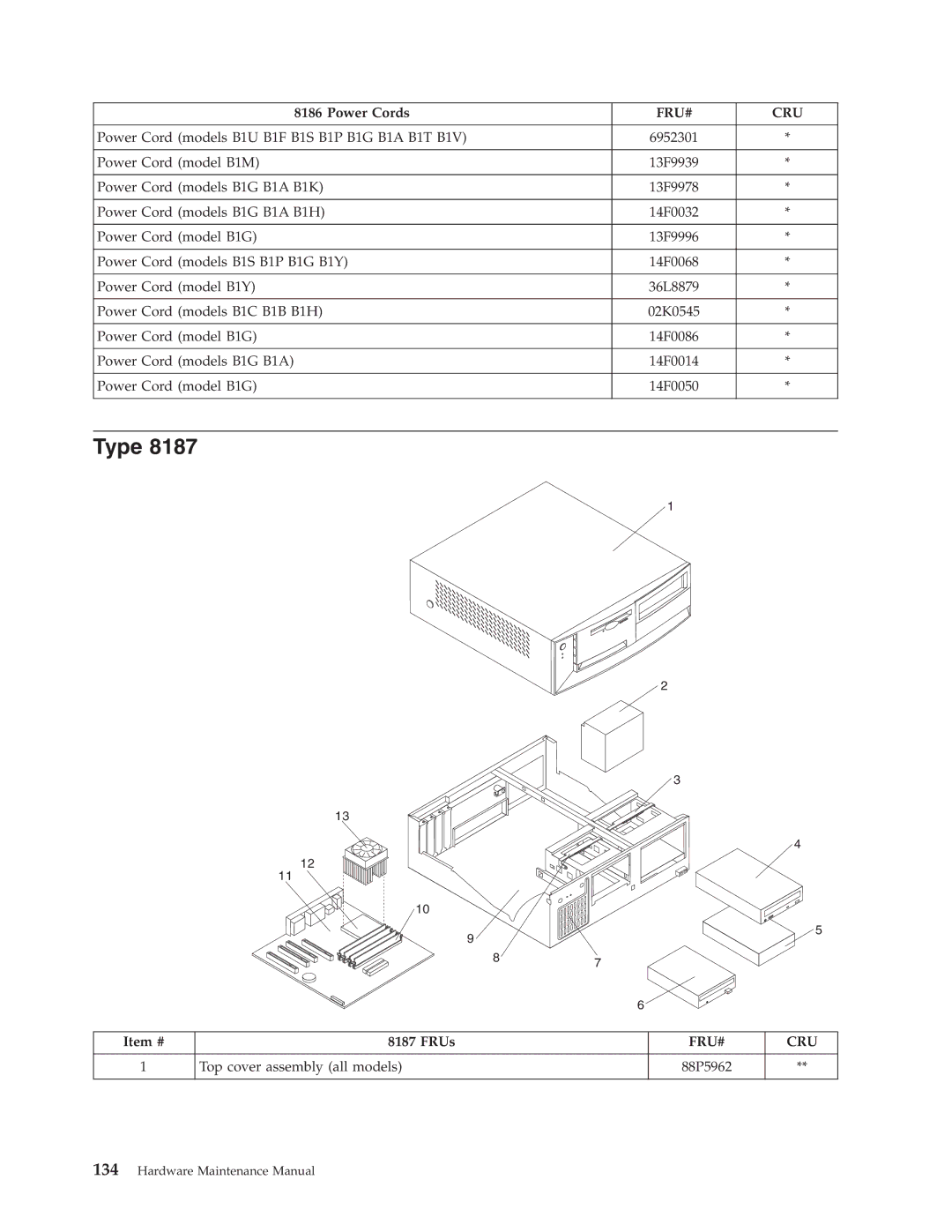 IBM 8128, 8185, 8189, 8195, 8186, 8187, 8191, 8188, 8197, 8193, 8194, 8192, 8190, 8196 manual Top cover assembly all models 88P5962 