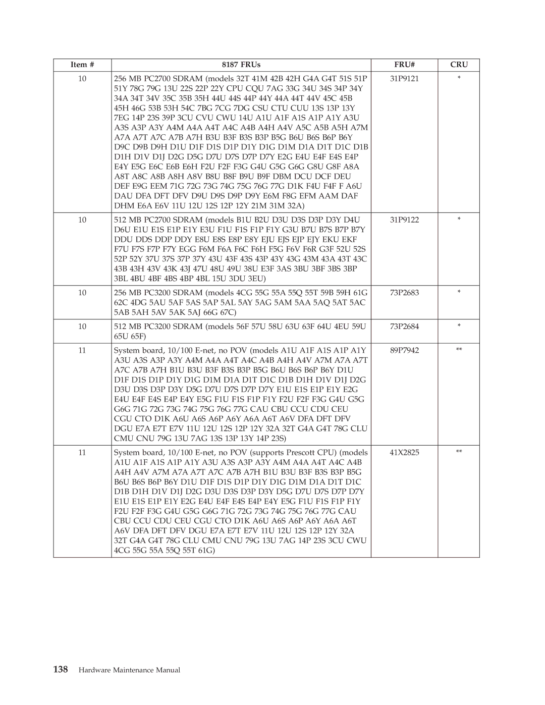 IBM 8186, 8128 DAU DFA DFT DFV D9U D9S D9P D9Y E6M F8G EFM AAM DAF, CGU CTO D1K A6U A6S A6P A6Y A6A A6T A6V DFA DFT DFV 