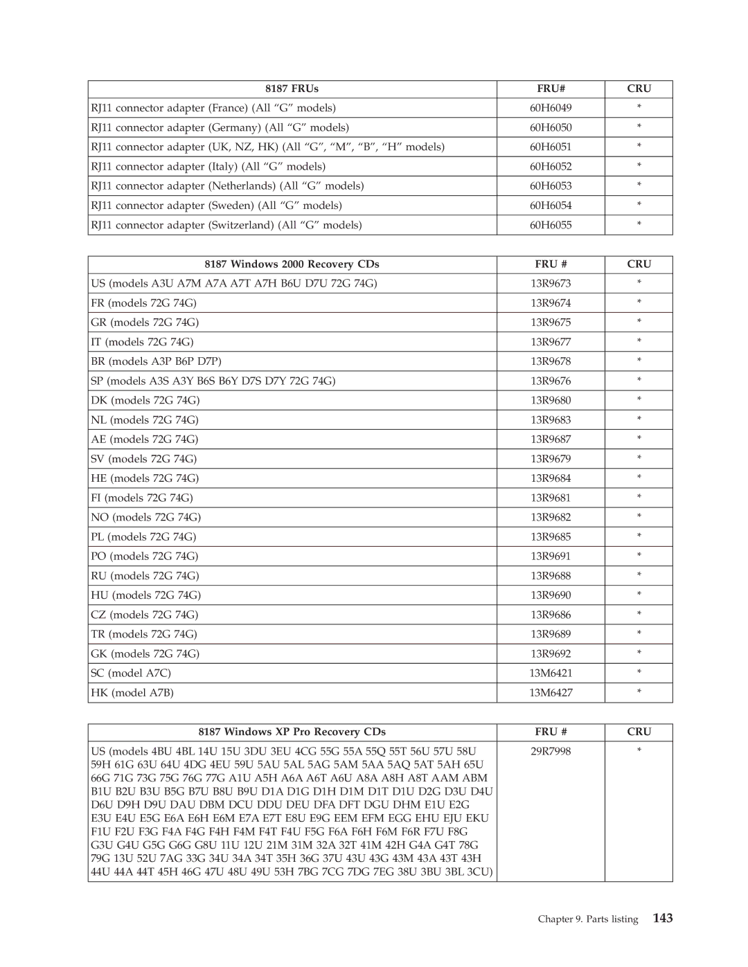 IBM 8193, 8128, 8185, 8189, 8195, 8186, 8187, 8191, 8188, 8197, 8194, 8192, 8190, 8196 manual Fru # Cru 