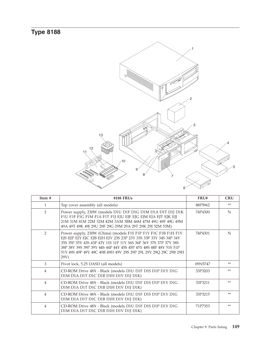 IBM 8185, 8128, 8189, 8195, 8186, 8187, 8191, 8188, 8197, 8193 Type, F1U F1F F1G F1M F1A F1T F1J EJU EJF EJG EJM EJA EJT EJK EJJ 