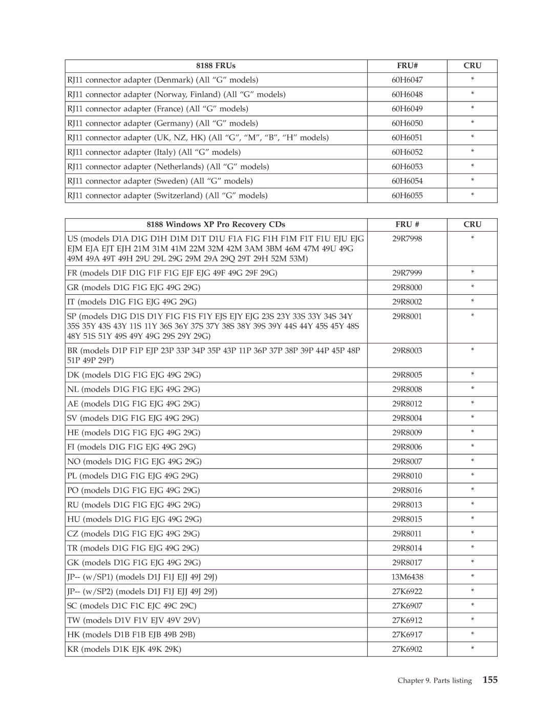 IBM 8188, 8128, 8185, 8189, 8195, 8186, 8187, 8191, 8197, 8193, 8194, 8192, 8190, 8196 manual SC models D1C F1C EJC 49C 29C 