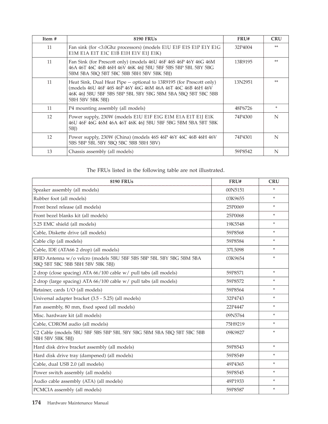 IBM 8190, 8128, 8185, 8189, 8195, 8186, 8187, 8191, 8188, 8197, 8193, 8194 FRUs listed in the following table are not illustrated 