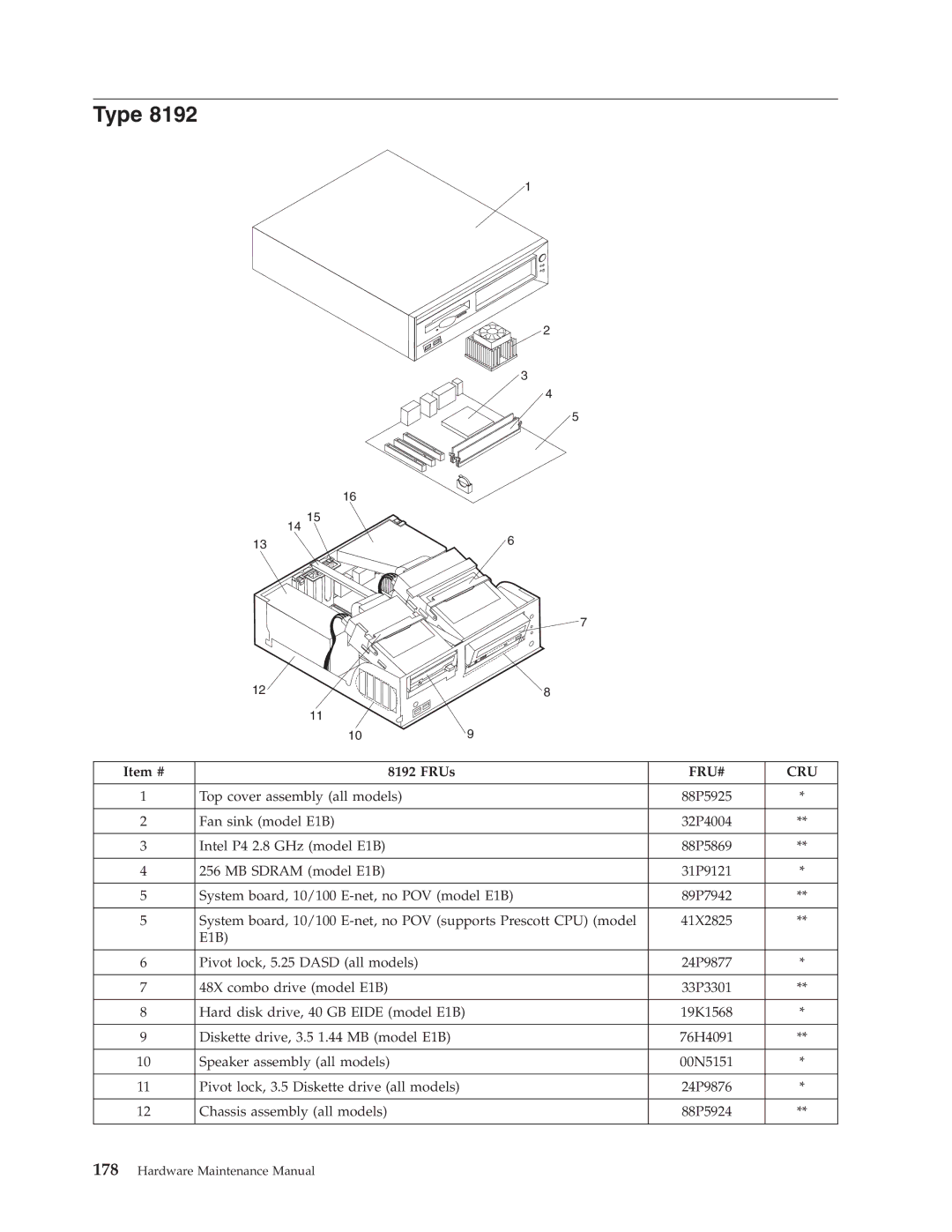 IBM 8189, 8128, 8185, 8195, 8186, 8187, 8191, 8188, 8197, 8193, 8194, 8192, 8190, 8196 manual Type 