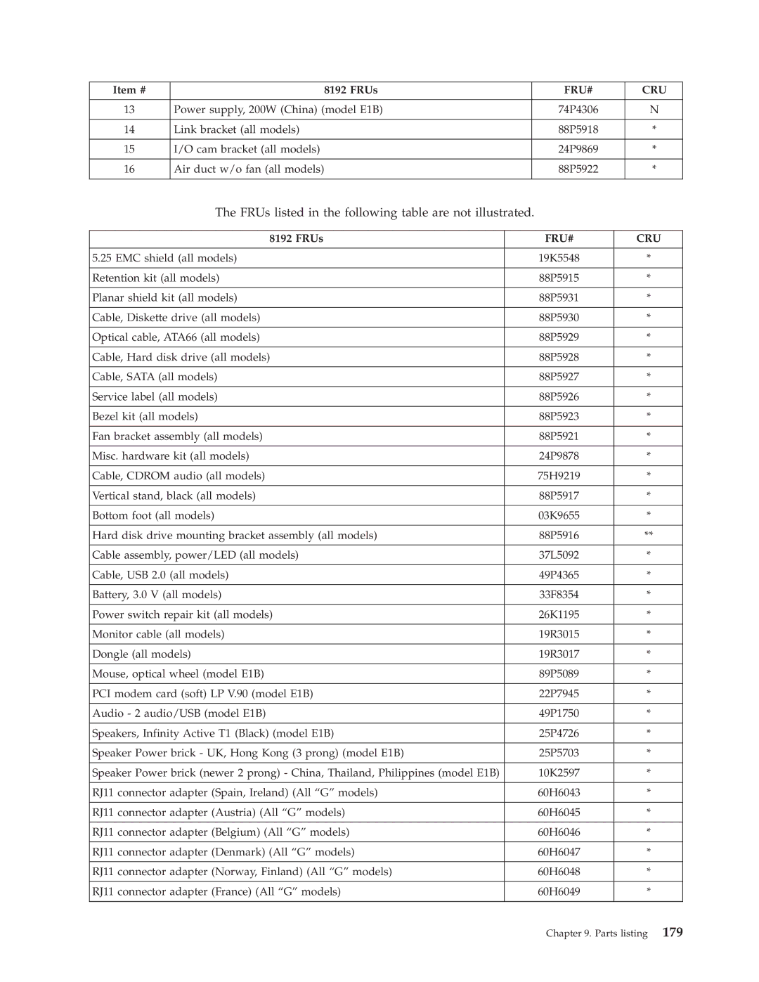 IBM 8195, 8128, 8185, 8189, 8186, 8187, 8191, 8188, 8197, 8193, 8194, 8192, 8190, 8196 manual 10K2597 