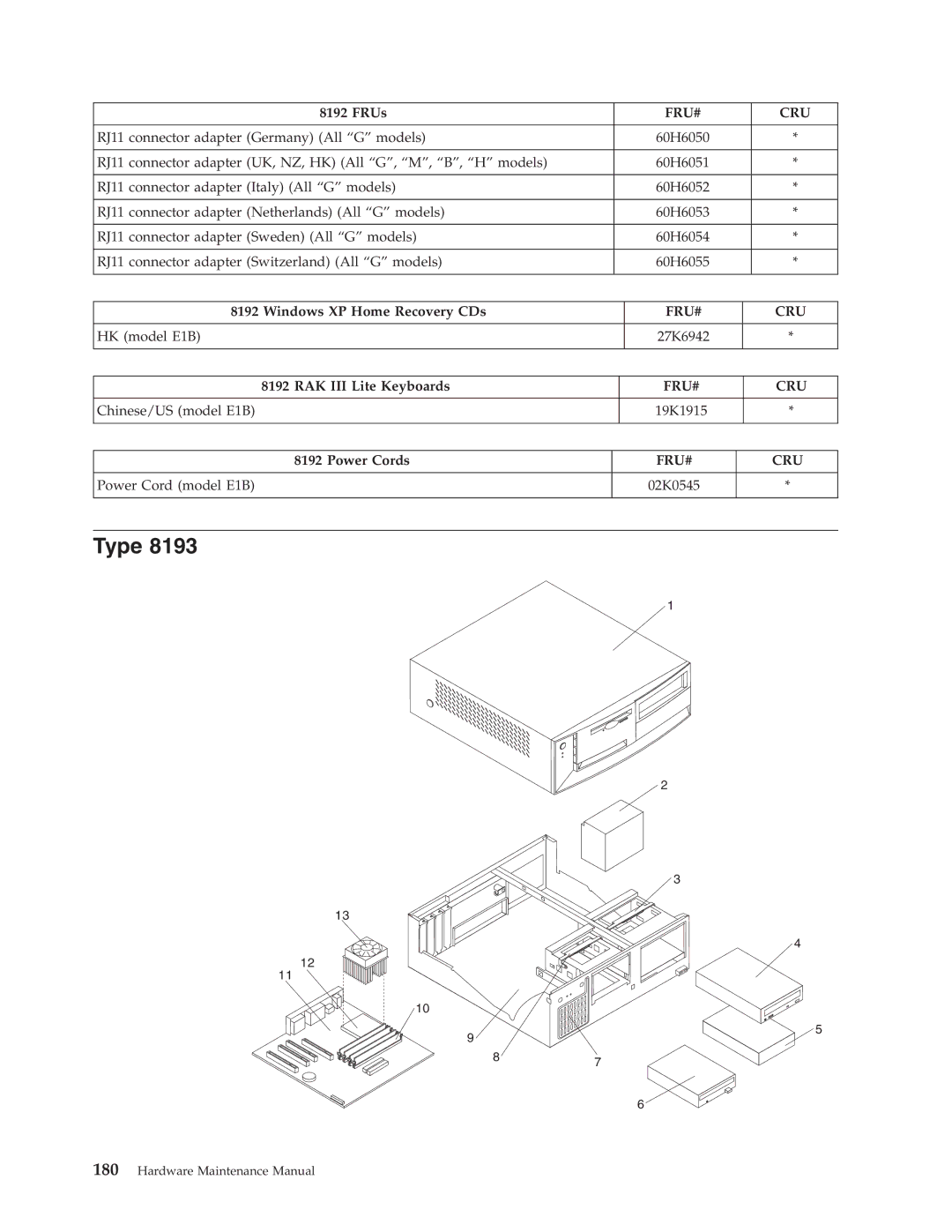 IBM 8186, 8128, 8185, 8189 HK model E1B 27K6942 RAK III Lite Keyboards, Chinese/US model E1B, Power Cord model E1B 02K0545 