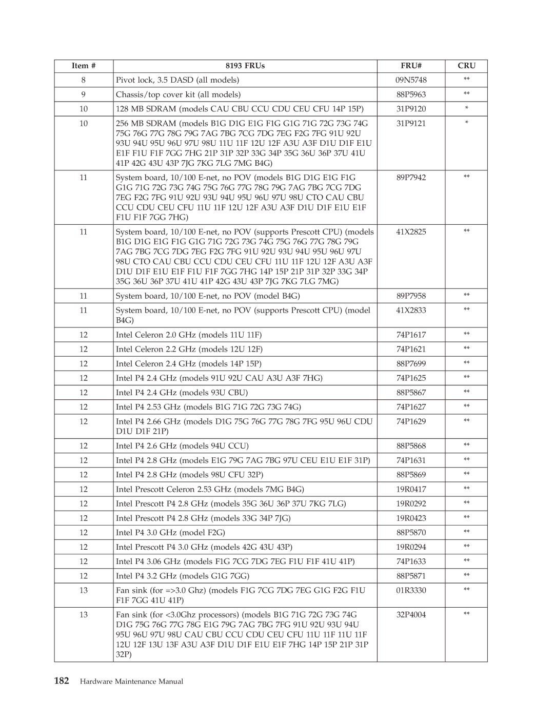 IBM 8191 CCU CDU CEU CFU 11U 11F 12U 12F A3U A3F D1U D1F E1U E1F, 98U CTO CAU CBU CCU CDU CEU CFU 11U 11F 12U 12F A3U A3F 