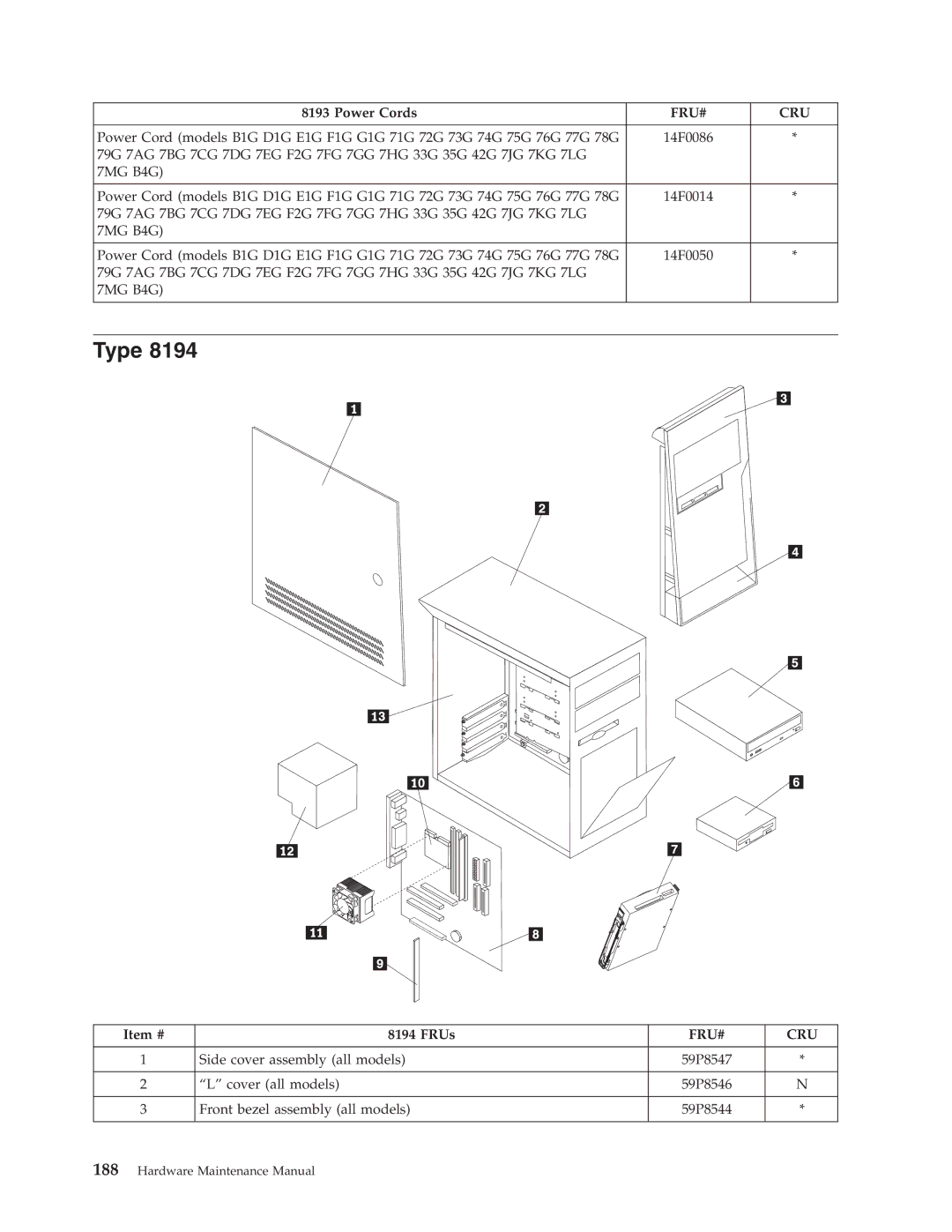 IBM 8190, 8128, 8185, 8189, 8195, 8186, 8187, 8191, 8188, 8197, 8193, 8194, 8192, 8196 manual Type 