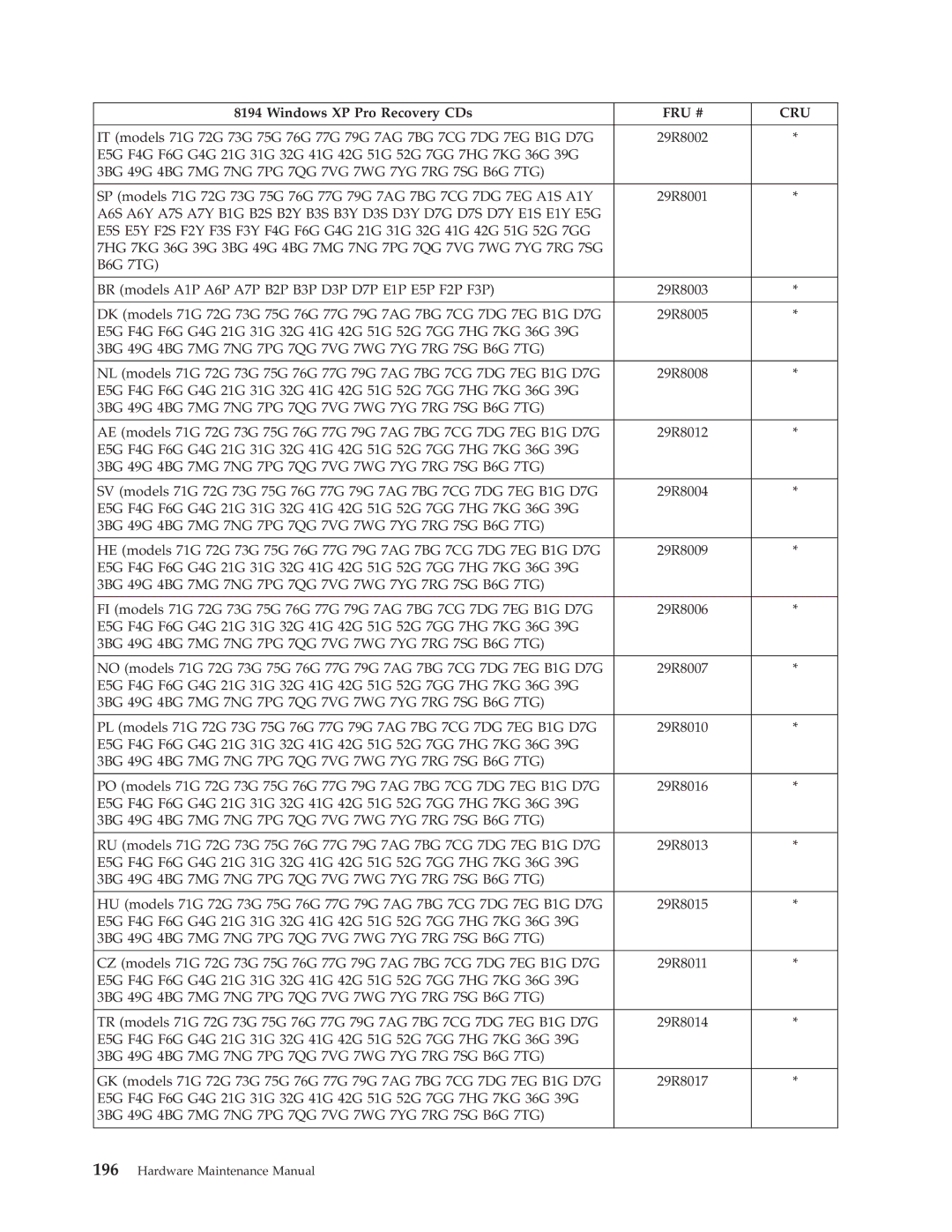 IBM 8191, 8128, 8185, 8189, 8195, 8186, 8187, 8188, 8197, 8193, 8194, 8192, 8190, 8196 manual 29R8011 