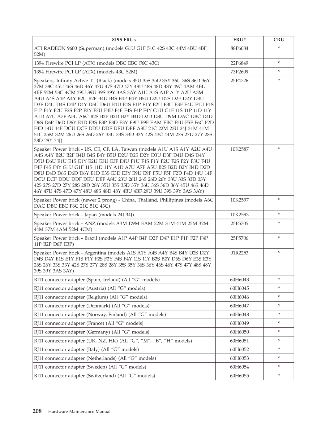 IBM 8186, 8128, 8185, 8189, 8195, 8187, 8191, 8188, 8197, 8193, 8194, 8192, 8190, 8196 manual 10K2593 