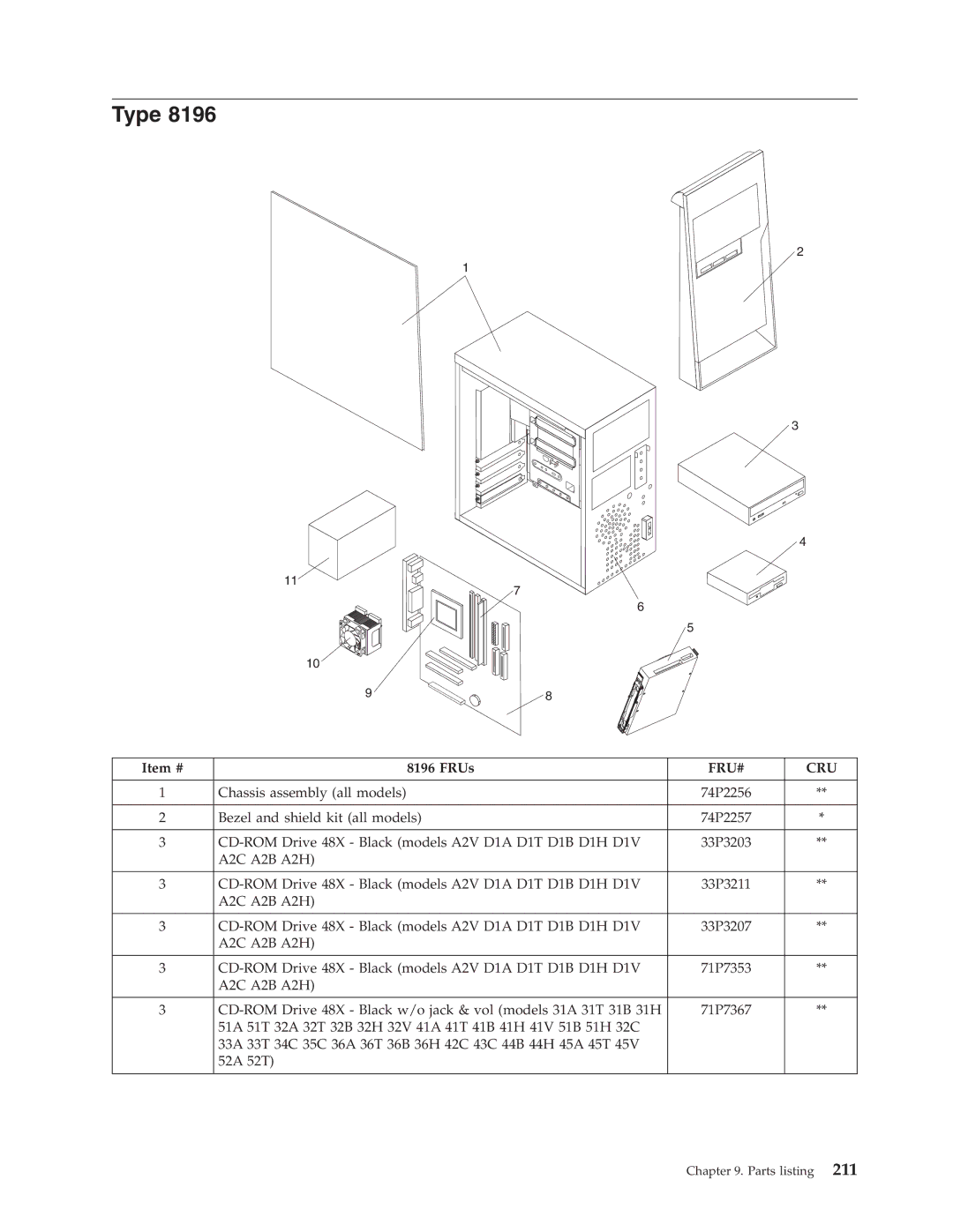 IBM 8188, 8128, 8185, 8189, 8195, 8186, 8187, 8191, 8197, 8193, 8194, 8192, 8190, 8196 manual Type 