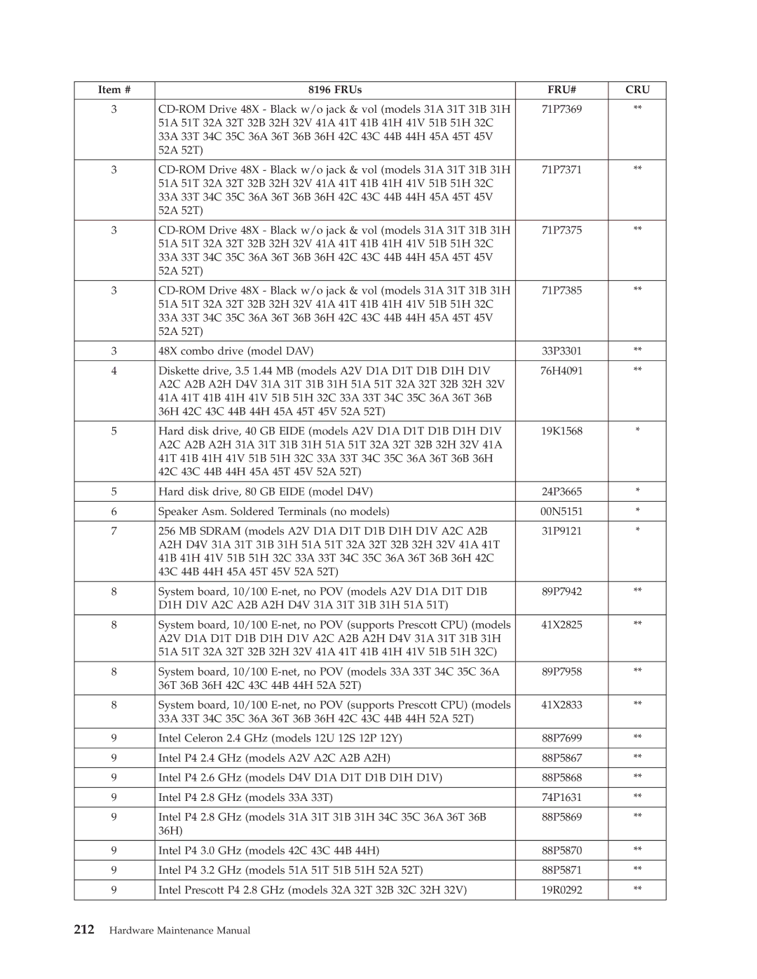 IBM 8197, 8128, 8185, 8189, 8195, 8186, 8187, 8191, 8188, 8193, 8194, 8192, 8190, 8196 manual 41X2825 