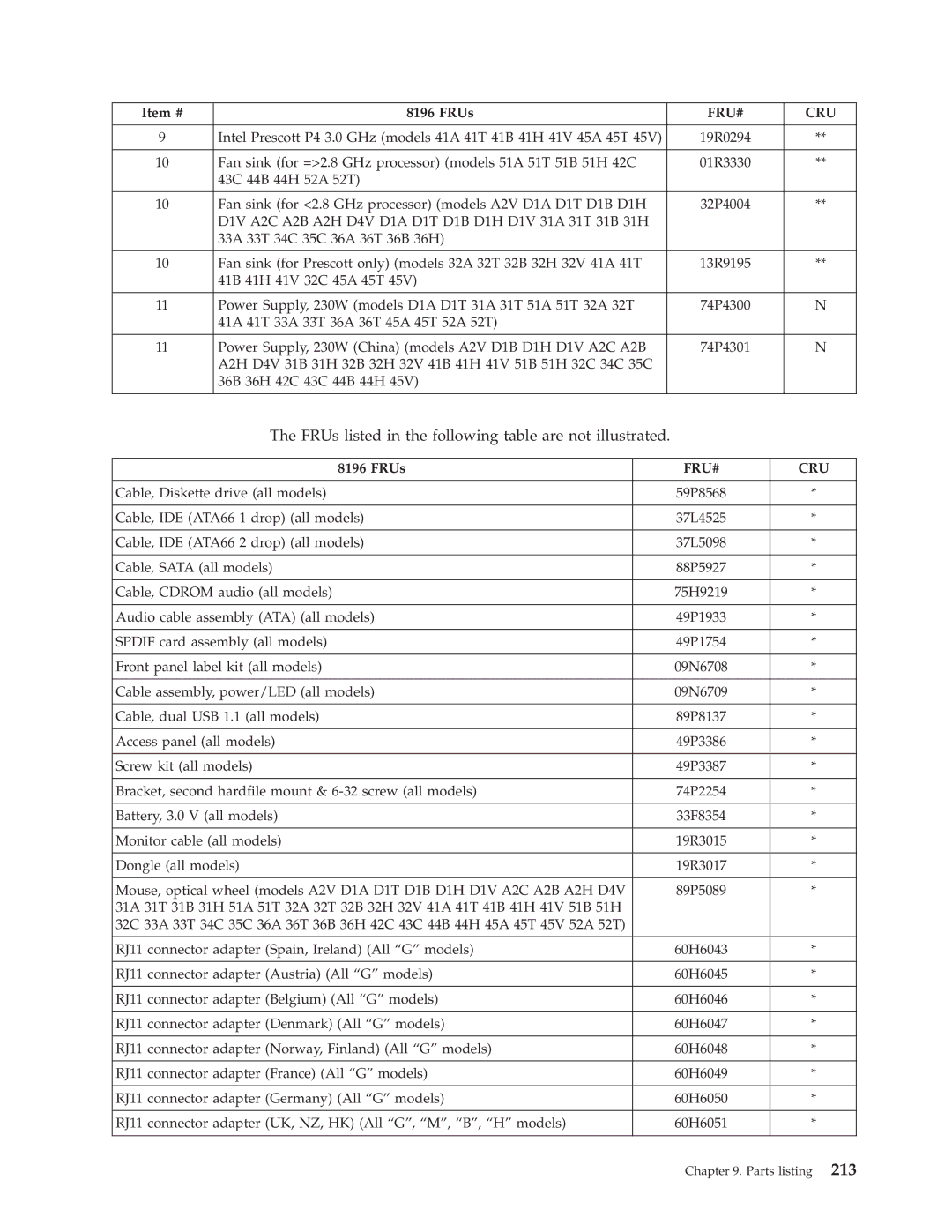 IBM 8193, 8128, 8185, 8189, 8195, 8186, 8187, 8191, 8188, 8197, 8194, 8192 FRUs listed in the following table are not illustrated 