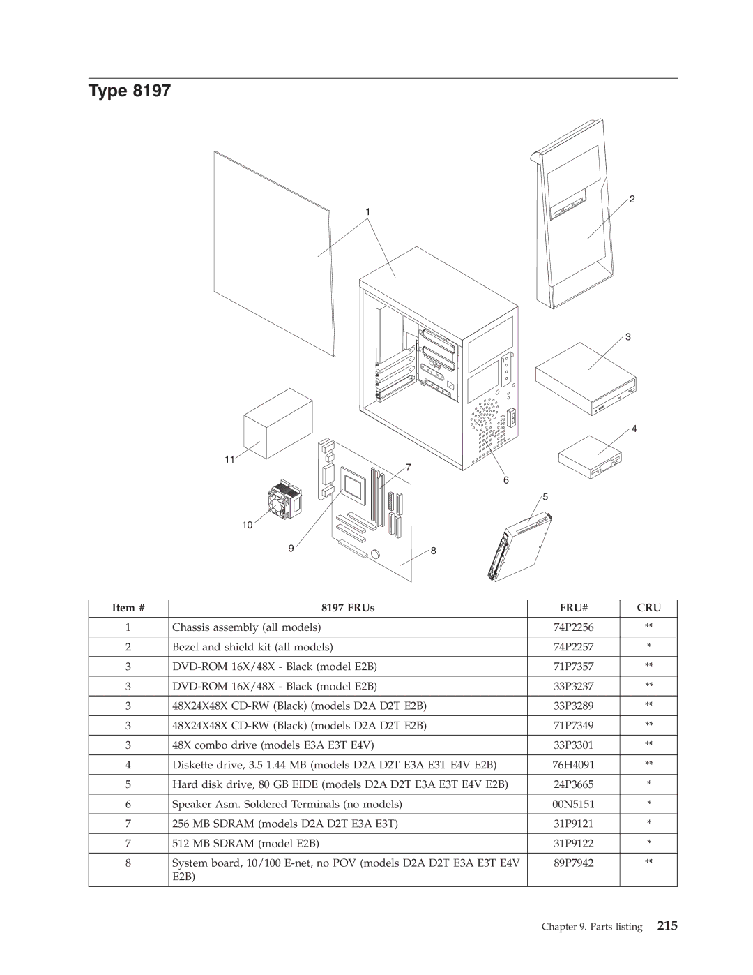 IBM 8192, 8128, 8185, 8189, 8195, 8186, 8187, 8191, 8188, 8197, 8193, 8194, 8190, 8196 manual Type 