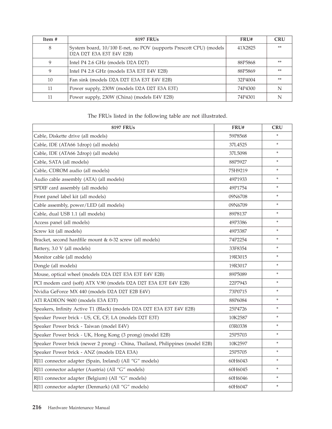 IBM 8190, 8128, 8185, 8189, 8195, 8186, 8187, 8191, 8188, 8197, 8193, 8194 FRUs listed in the following table are not illustrated 