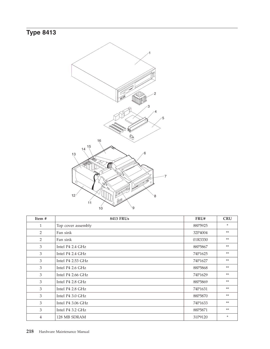 IBM 8128, 8185, 8189, 8195, 8186, 8187, 8191, 8188, 8197, 8193, 8194, 8192, 8190, 8196 manual Type, MB Sdram 