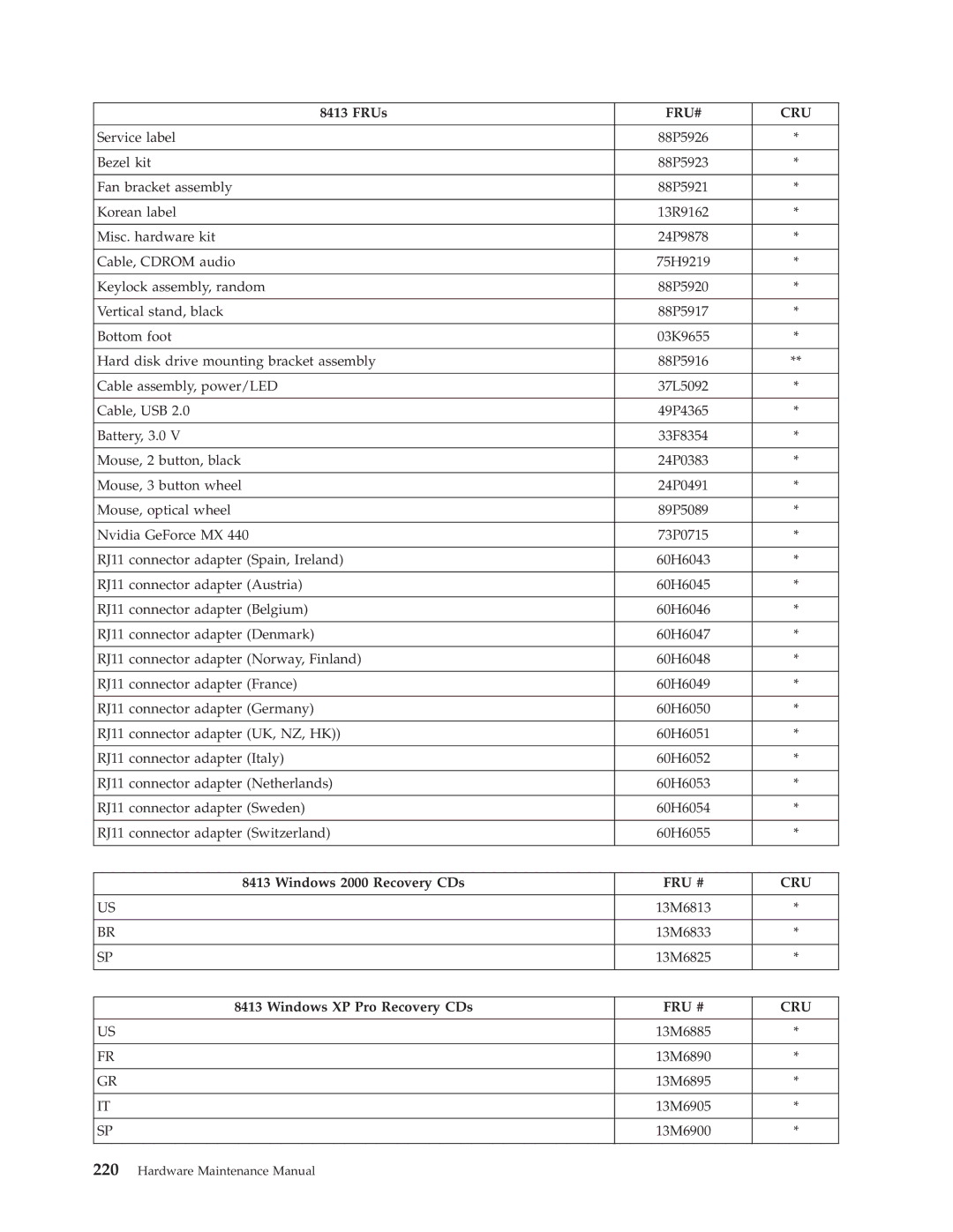 IBM 8189, 8128, 8185, 8195, 8186, 8187, 8191, 8188, 8197, 8193, 8194, 8192, 8190, 8196 manual 13M6813 13M6833 13M6825 