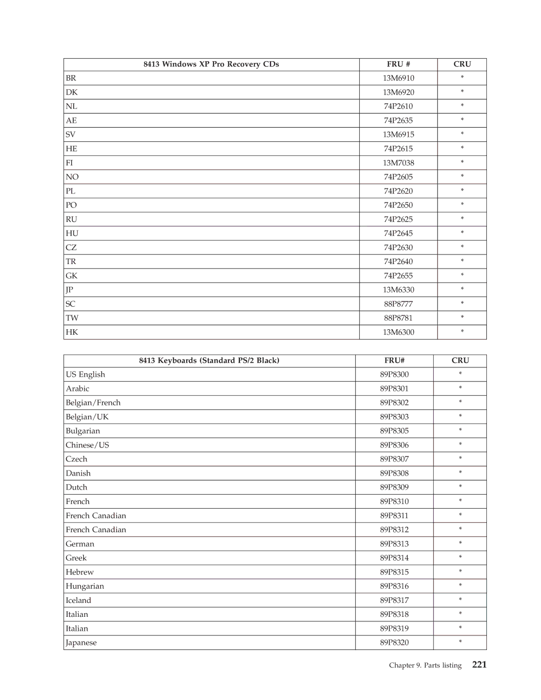 IBM 8195, 8128, 8185, 8189, 8186, 8187, 8191, 8188, 8197, 8193, 8194, 8192, 8190, 8196 manual Keyboards Standard PS/2 Black 