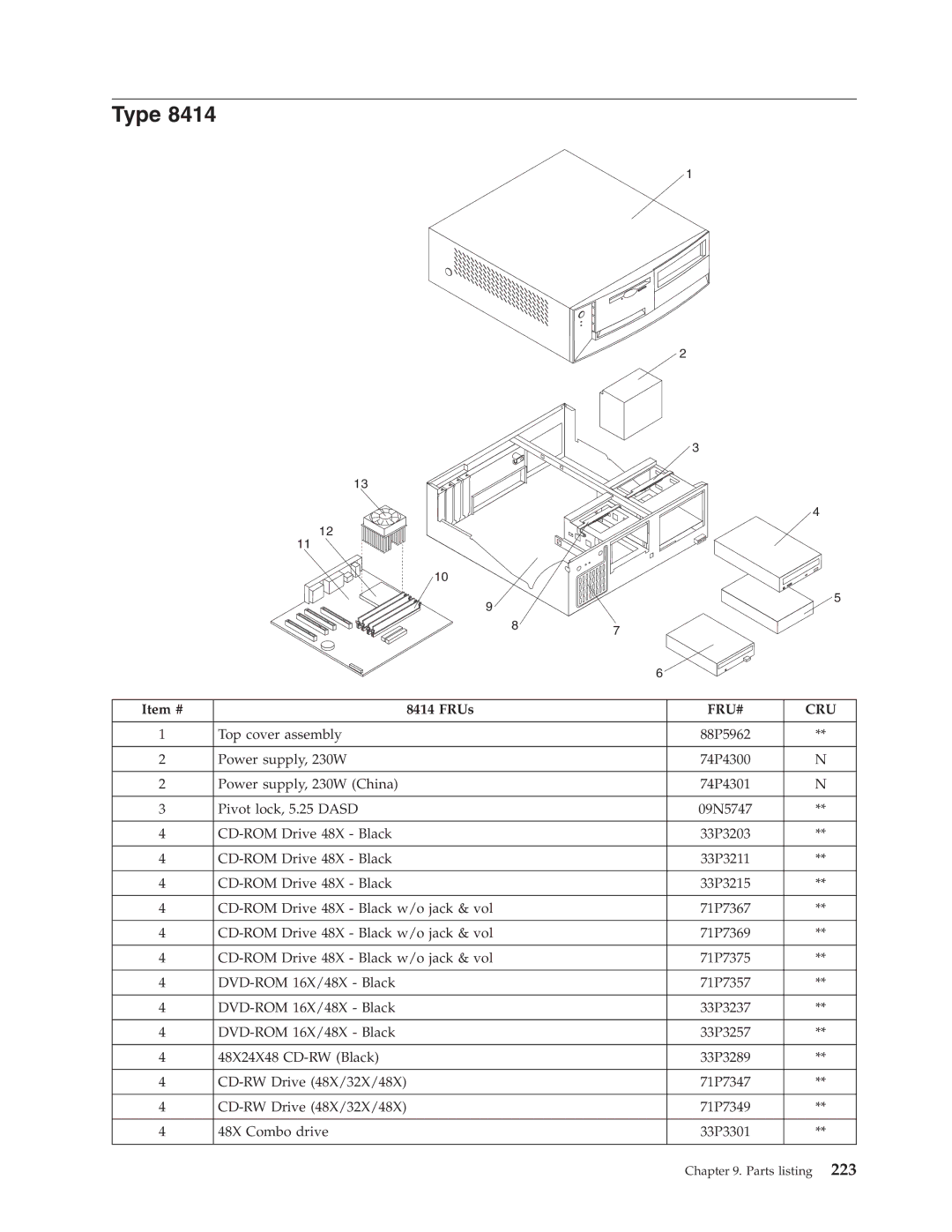 IBM 8187, 8128, 8185, 8189, 8195, 8186, 8191, 8188, 8197, 8193, 8194, 8192, 8190, 8196 manual Type 