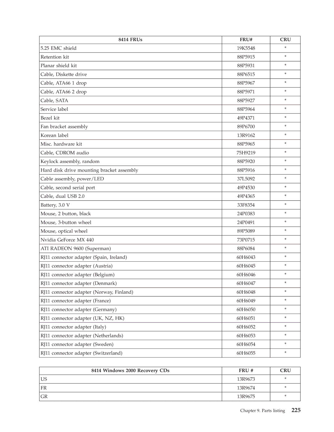 IBM 8188, 8128, 8185, 8189, 8195, 8186, 8187, 8191, 8197, 8193, 8194, 8192, 8190, 8196 manual 13R9673 13R9674 13R9675 