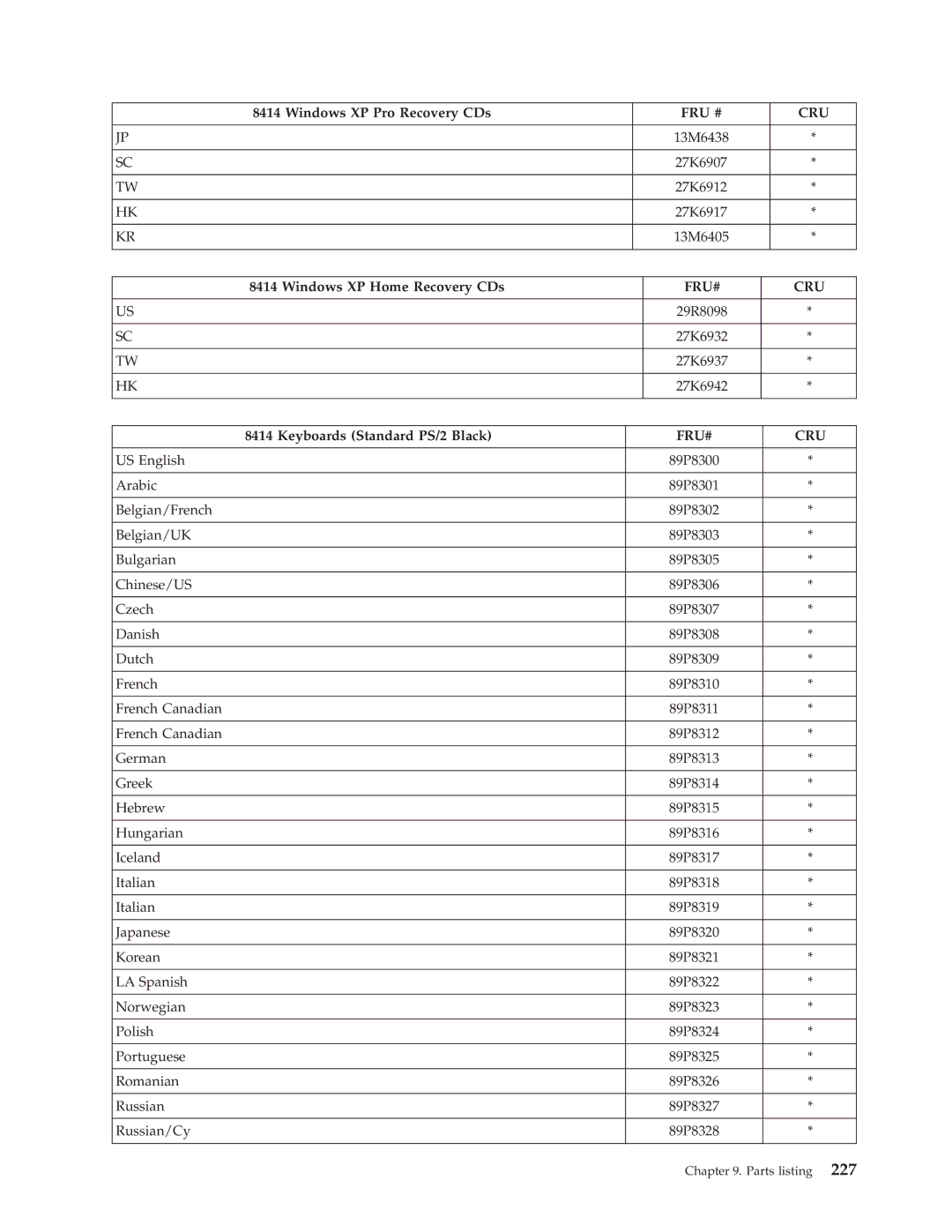 IBM 8193, 8128, 8185, 8189, 8195, 8186, 8187, 8191, 8188, 8197, 8194, 8192, 8190, 8196 manual 13M6405 