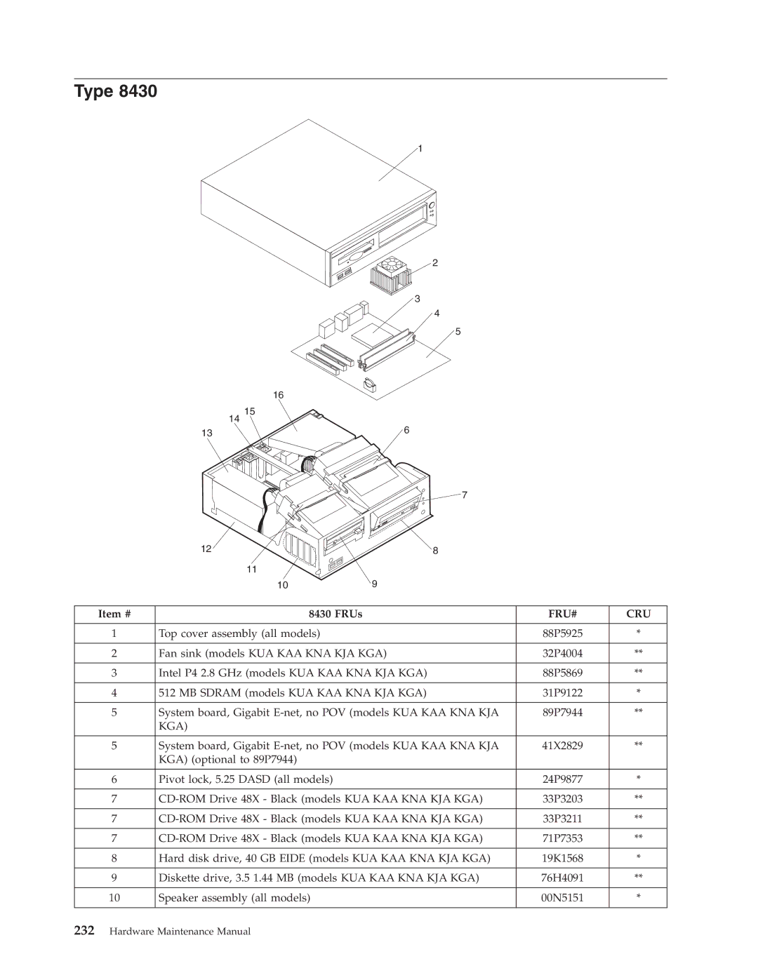 IBM 8128, 8185, 8189, 8195, 8186, 8187, 8191, 8188, 8197, 8193, 8194, 8192, 8190, 8196 manual Type, Kga 