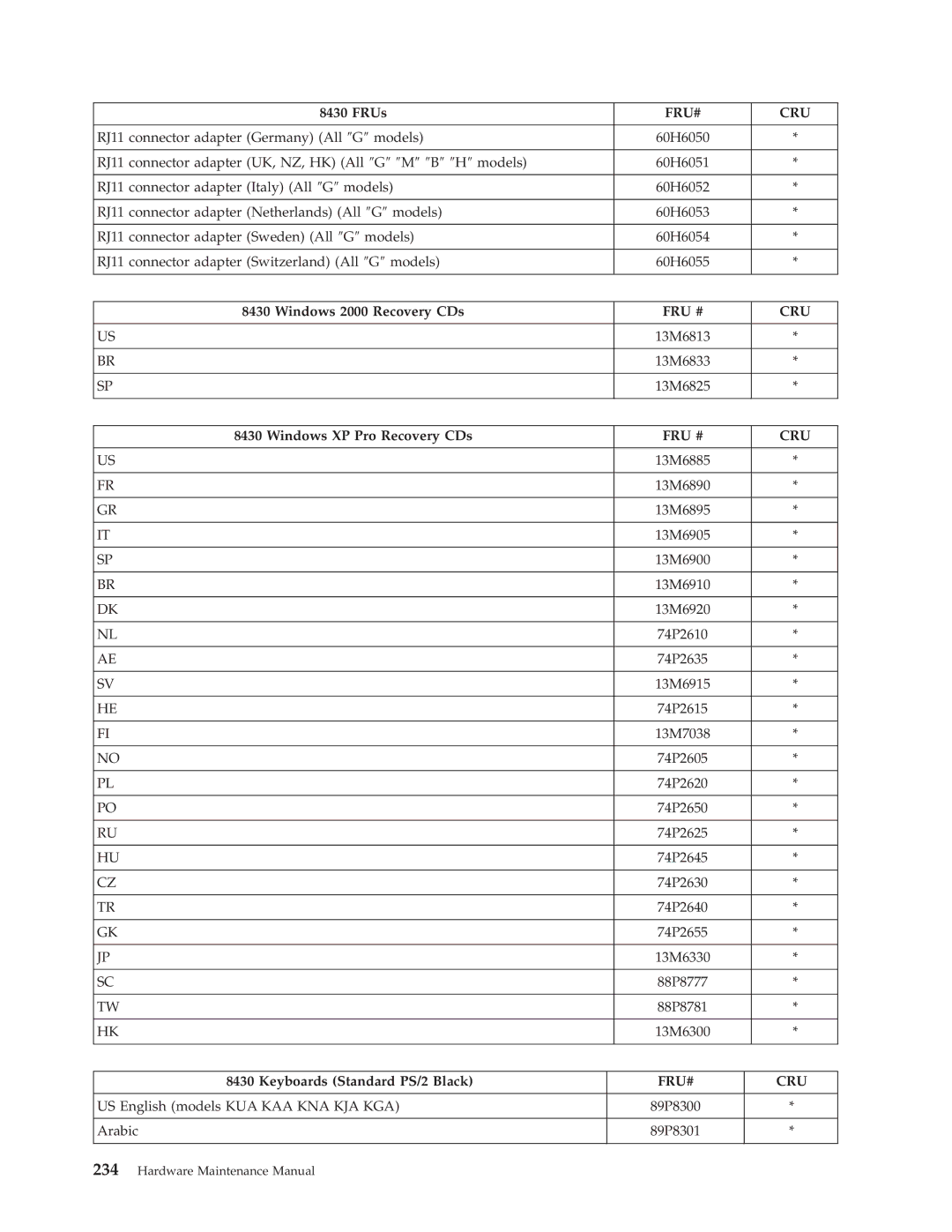 IBM 8189, 8128, 8185, 8195, 8186, 8187, 8191, 8188, 8197, 8193, 8194, 8192, 8190, 8196 manual 74P2610 74P2635 