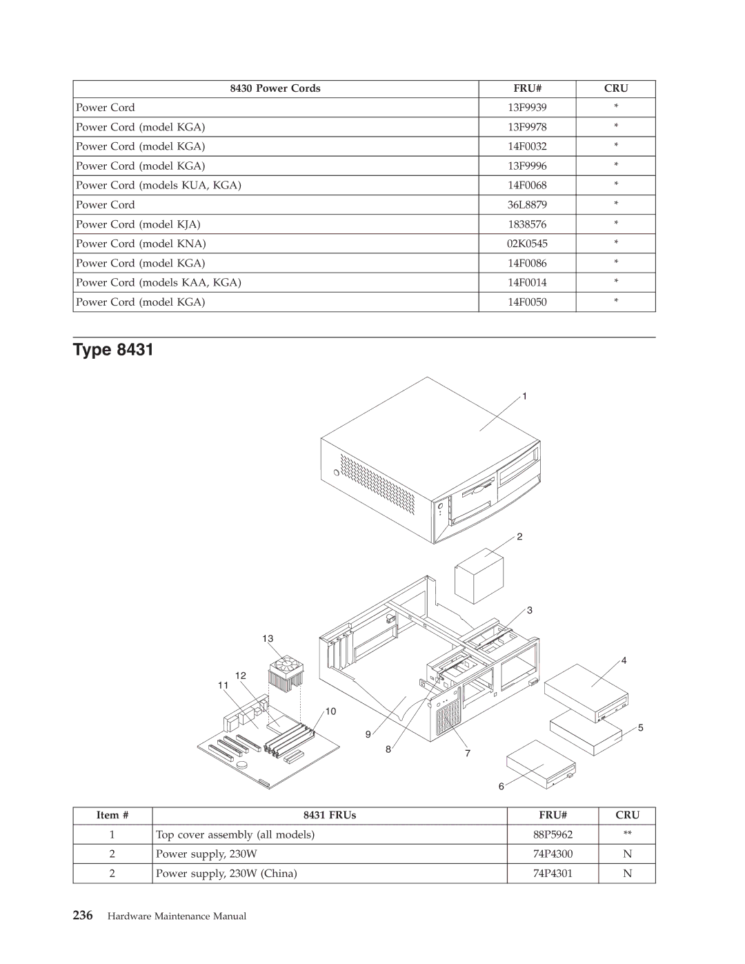 IBM 8186, 8128, 8185, 8189, 8195, 8187, 8191, 8188, 8197, 8193, 8194, 8192, 8190, 8196 manual Type 